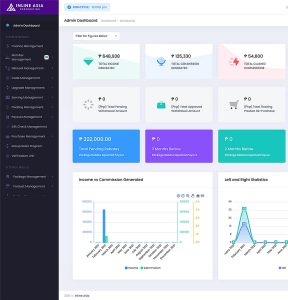 IA Corporation MLM Binary System - Admin Dashboard